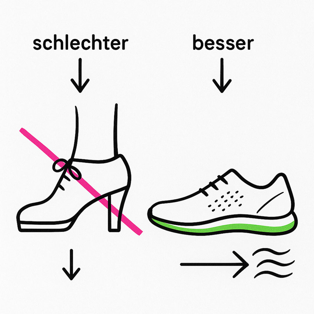 Eine Skizze, welche zeigt, dass flache Schuhe besser für dich sind